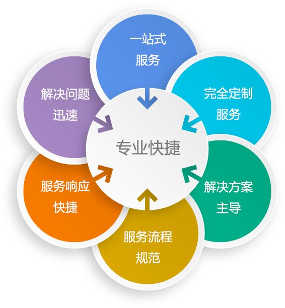 广州小程序定制与开发_重庆小程序定制平台_南京小程序开发定制